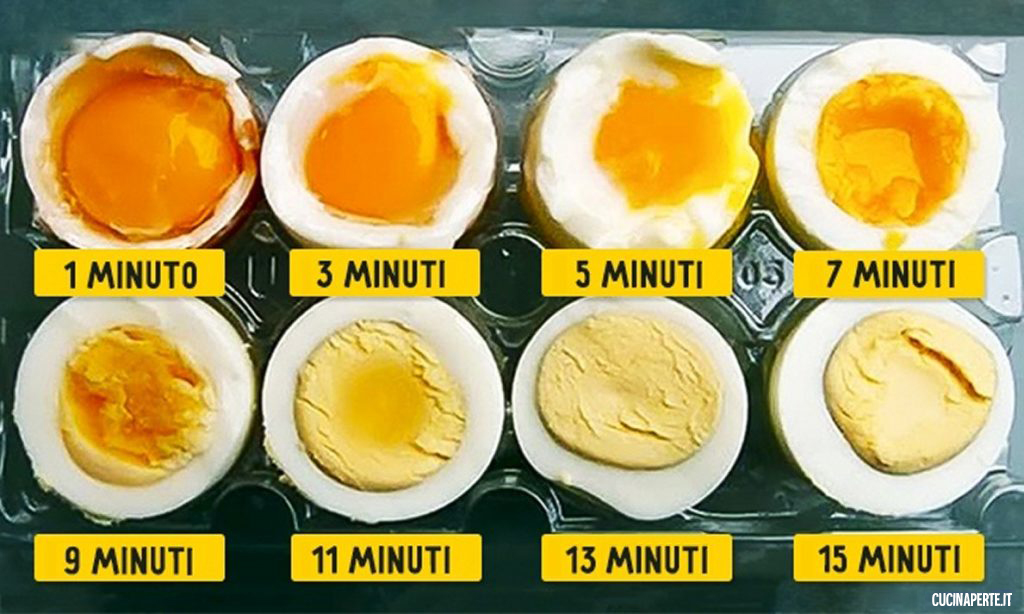 quanto deve cuocere un uovo?